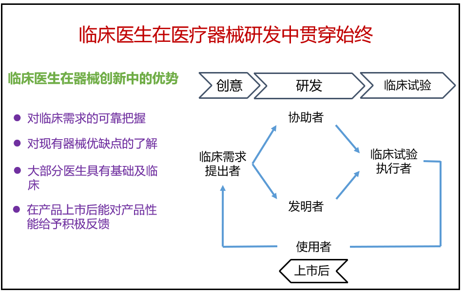 CCI观点 | 何为理想的医疗器械?